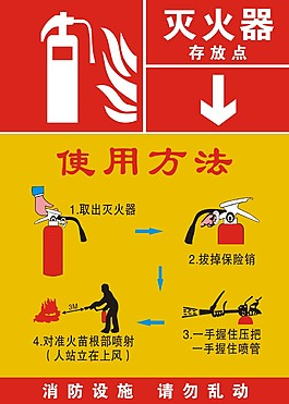 灭火器放置点图片